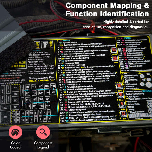 2003 - 2011 Panther Platform fuse box label