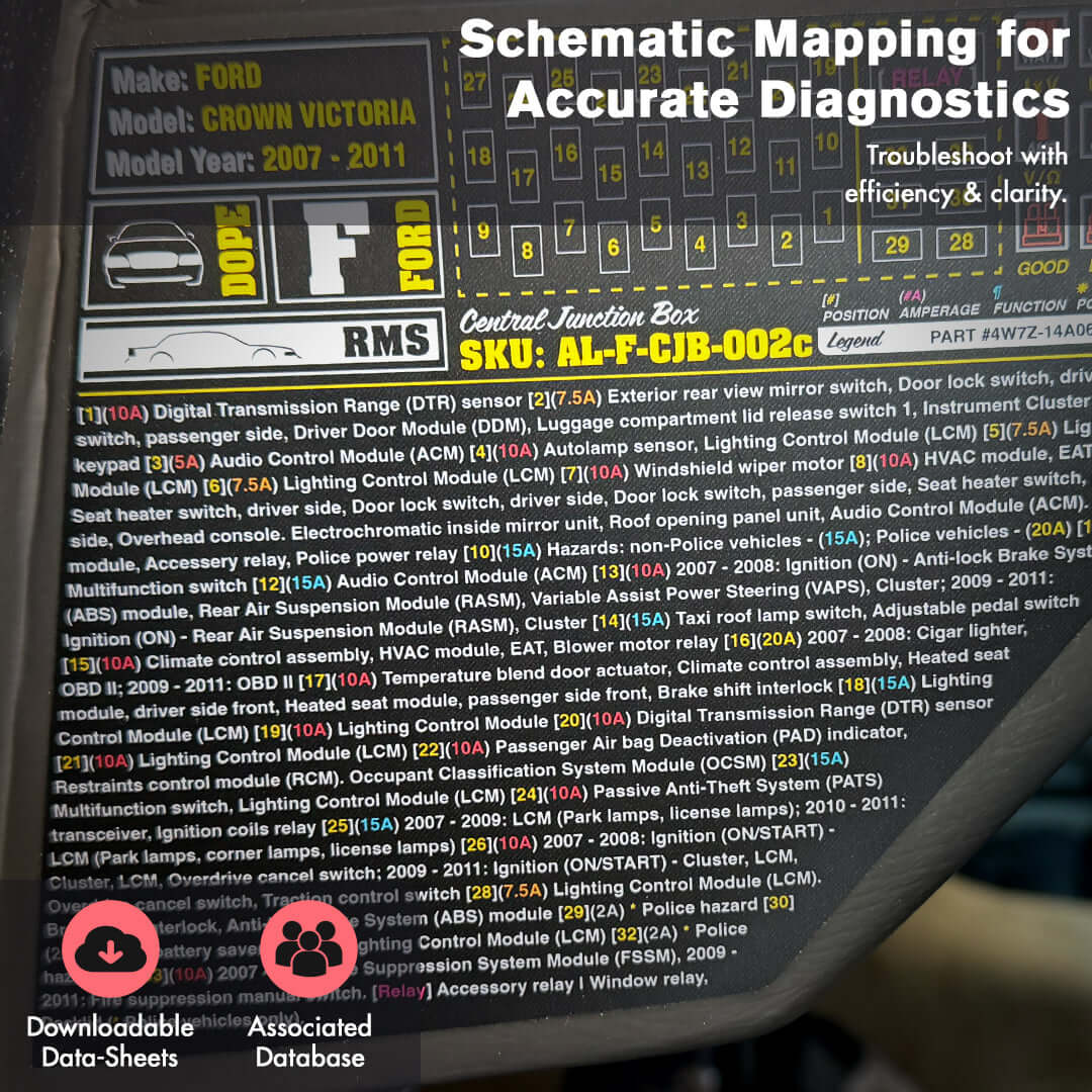 2005 - 2011 Panther Platform passenger compartment fuse box label