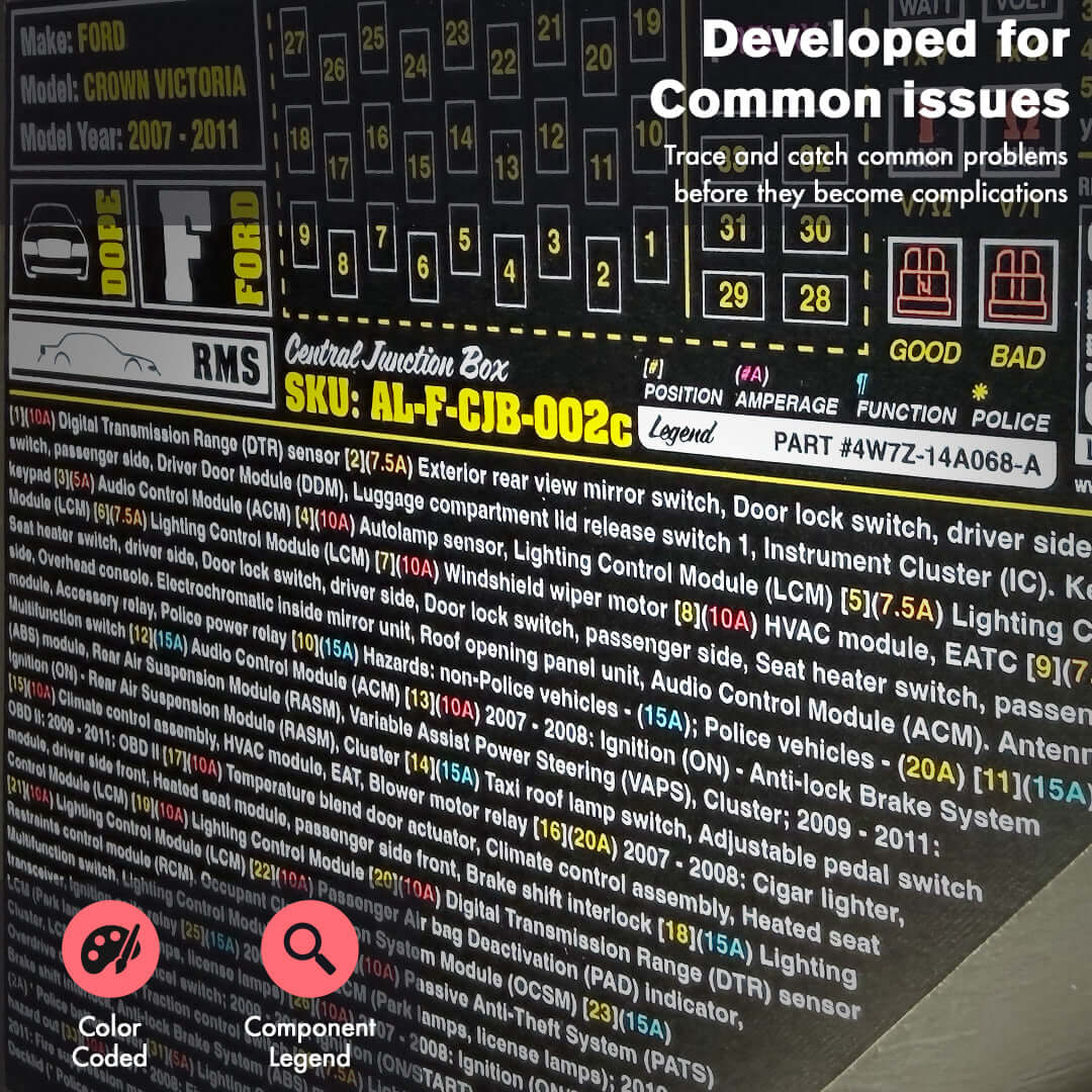 2005 - 2011 Panther Platform passenger compartment fuse box label