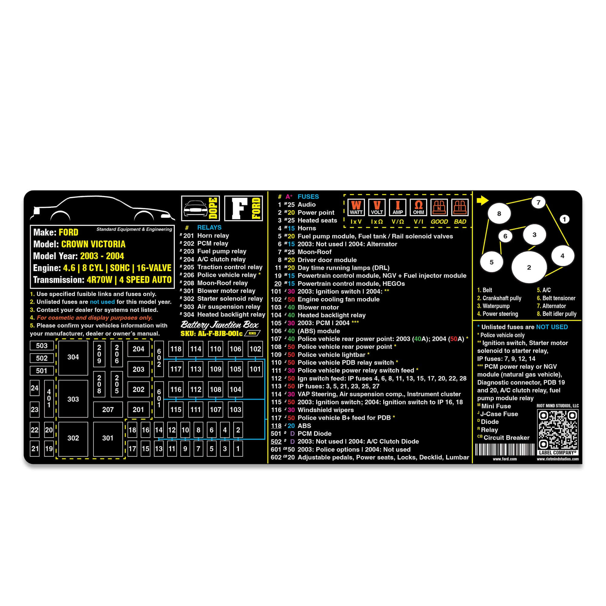 2003 - 2011 Panther Platform fuse box label