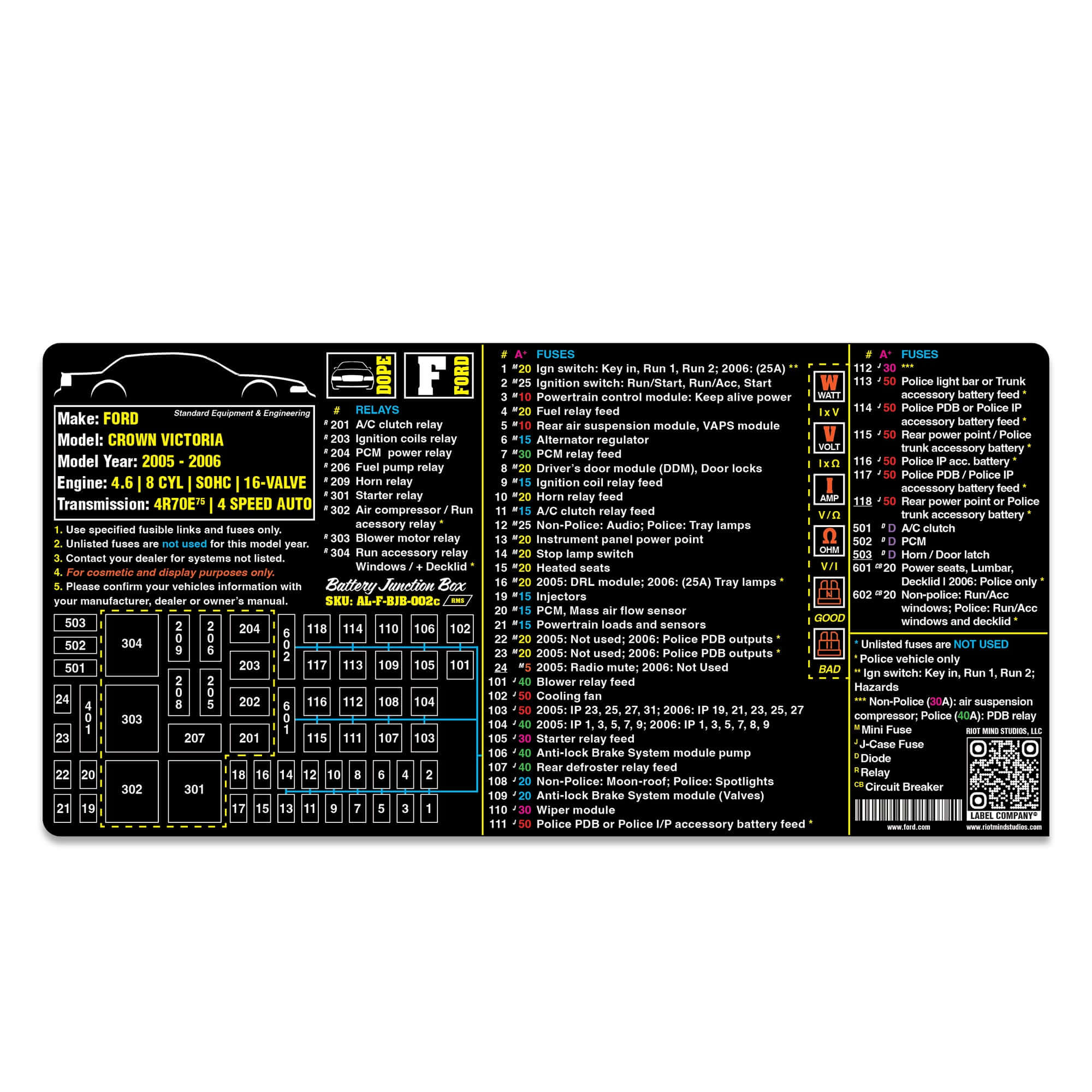 2003 - 2011 Panther Platform fuse box label