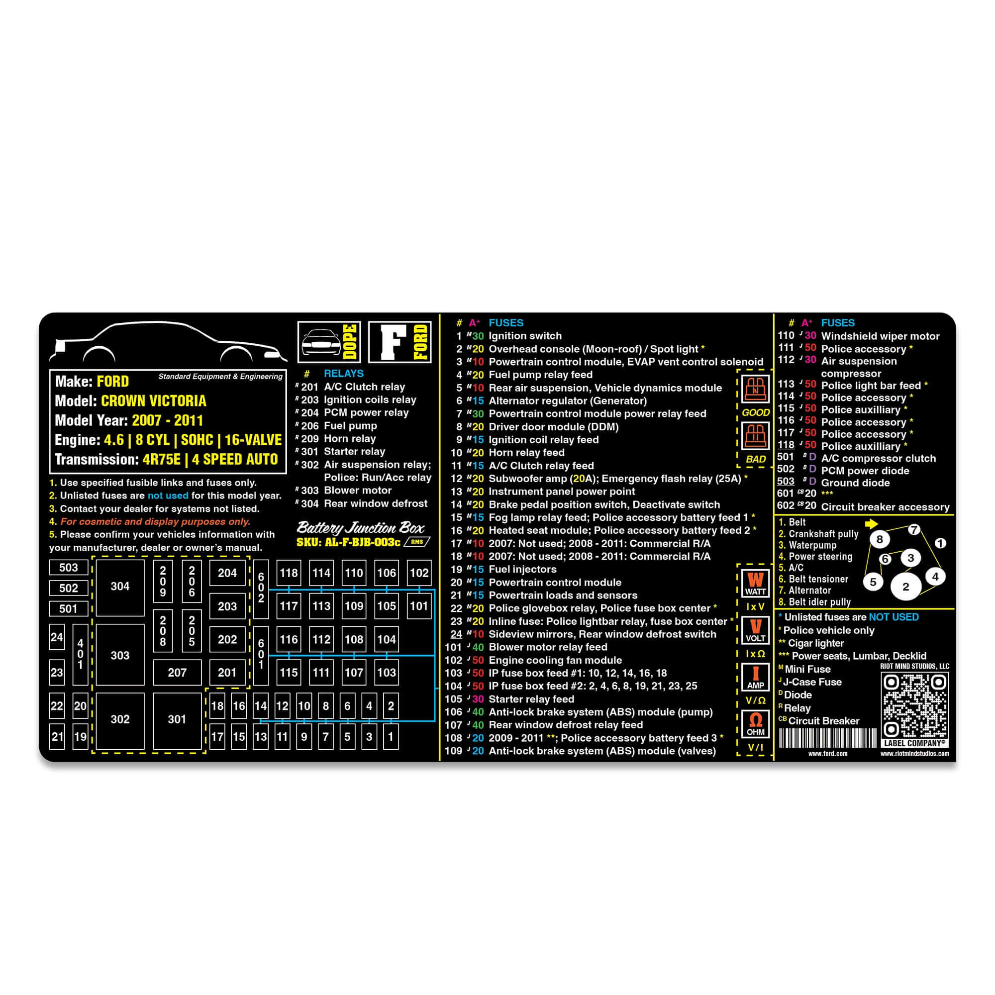 2003 - 2011 Panther Platform fuse box label