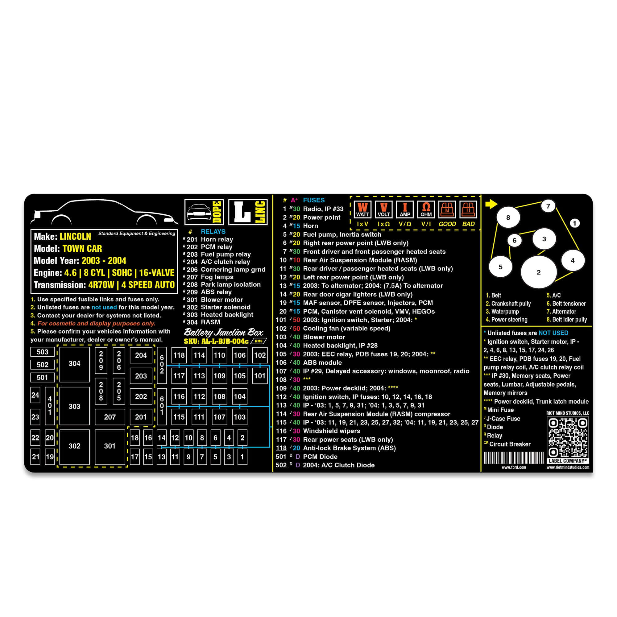 2003 - 2011 Panther Platform fuse box label