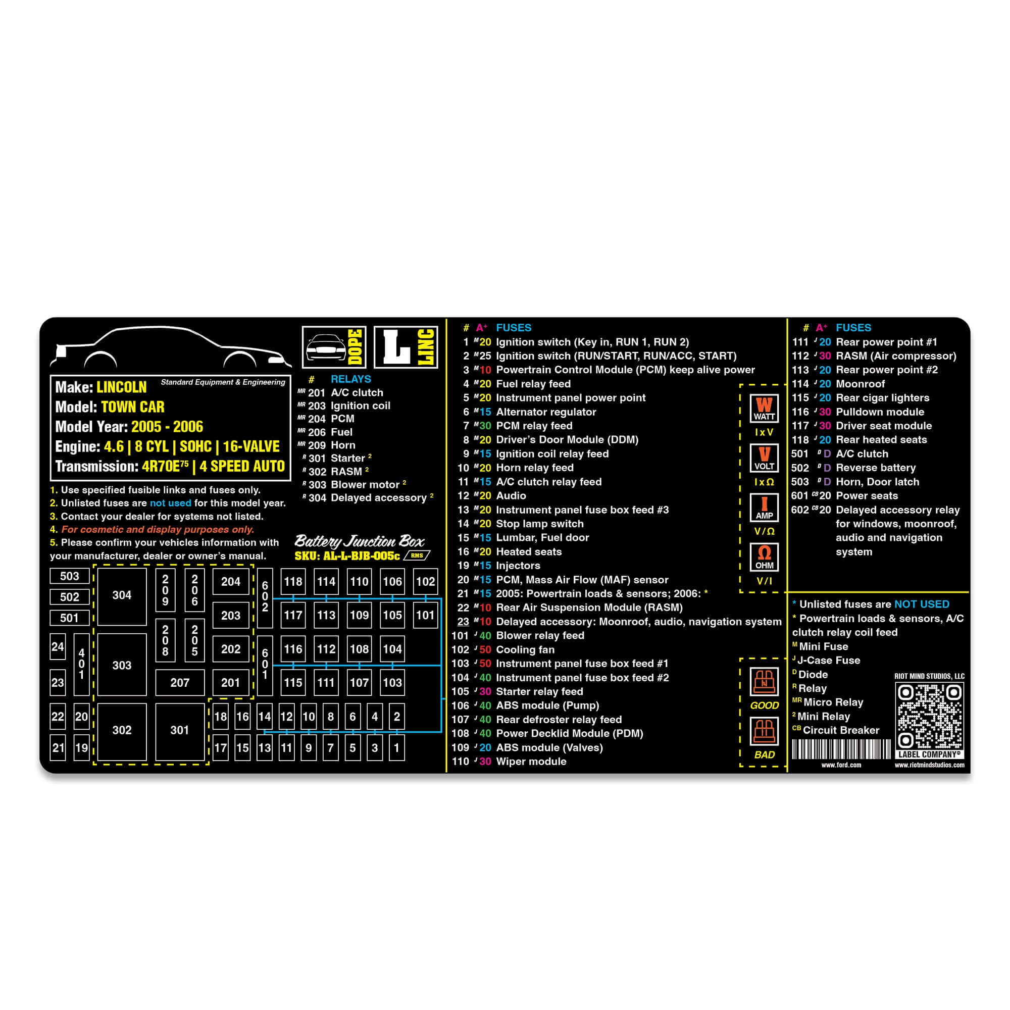 2003 - 2011 Panther Platform fuse box label