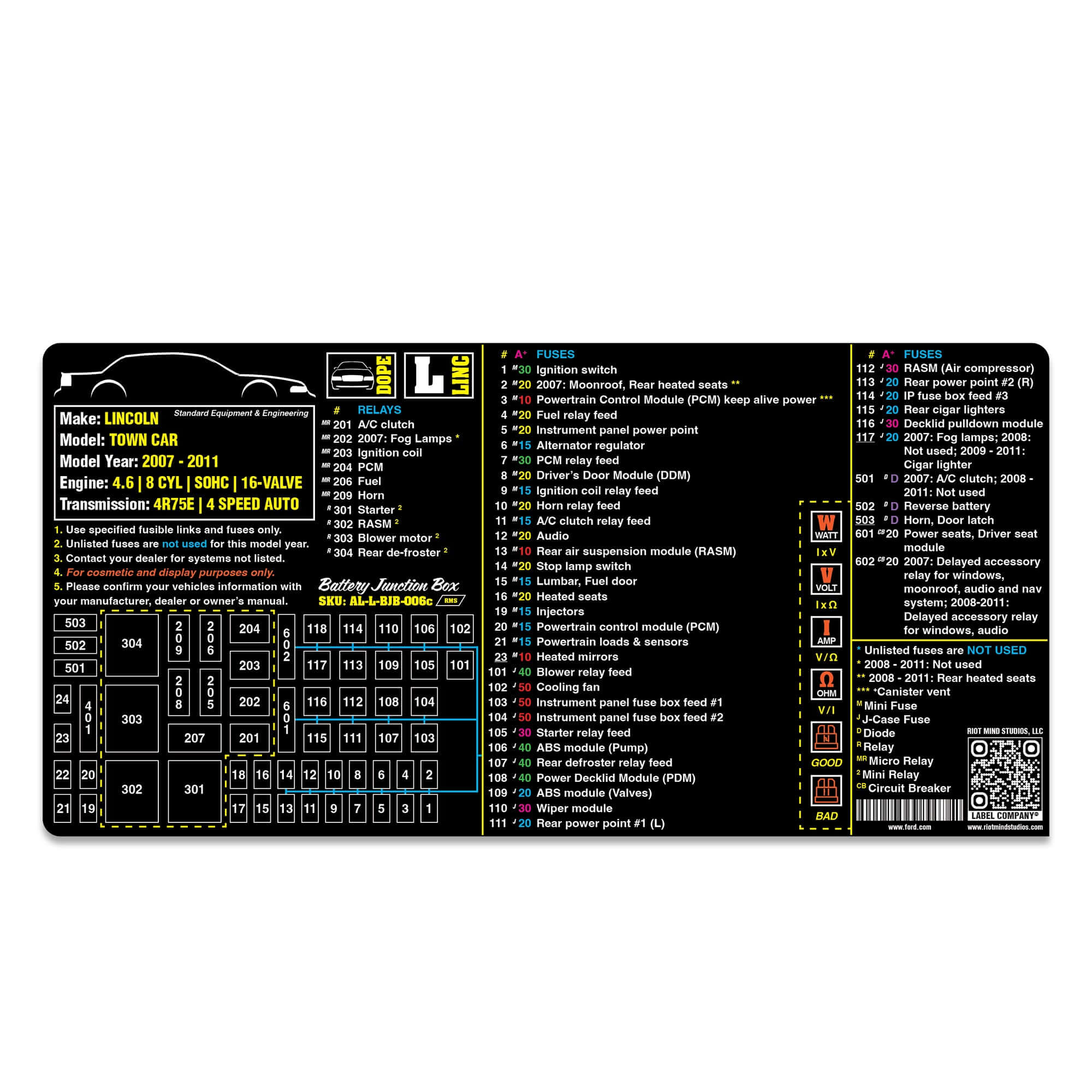 2003 - 2011 Panther Platform fuse box label