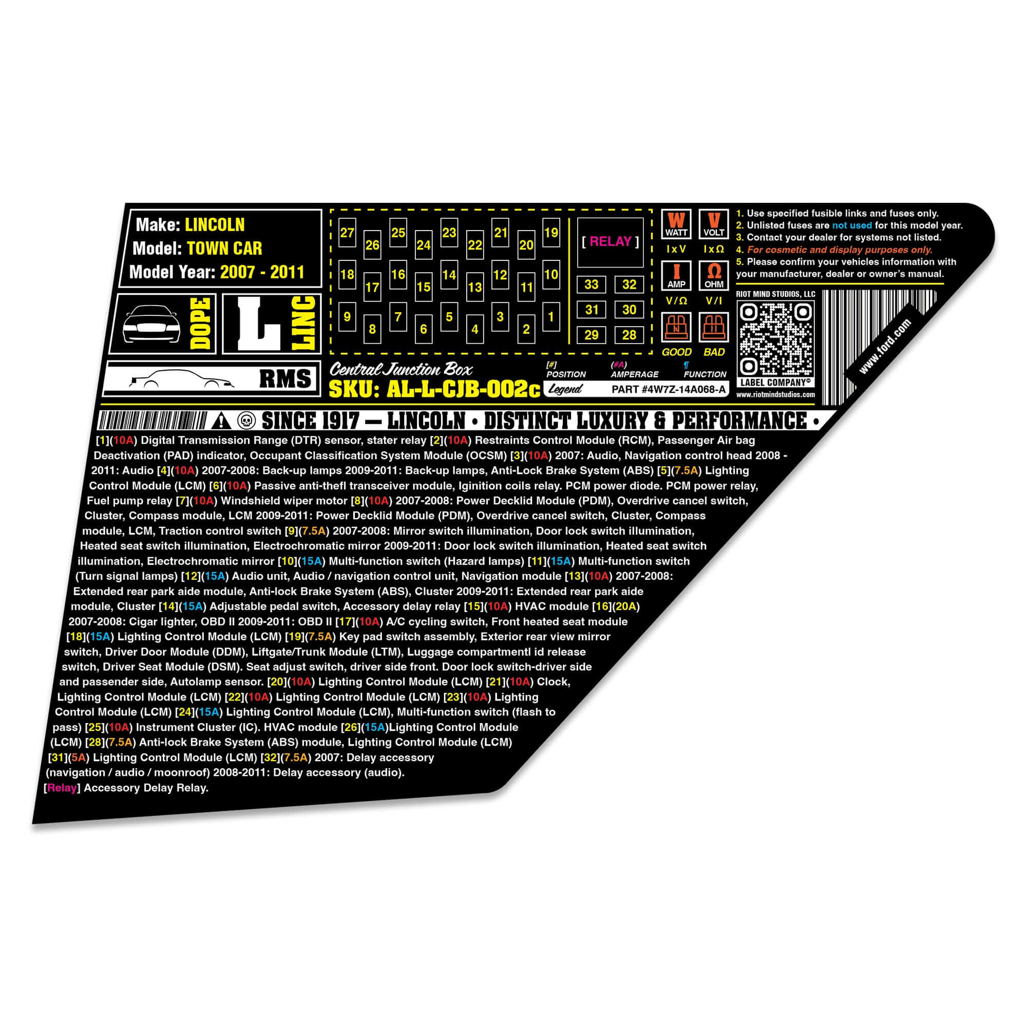 2005 - 2011 Panther Platform passenger compartment fuse box label