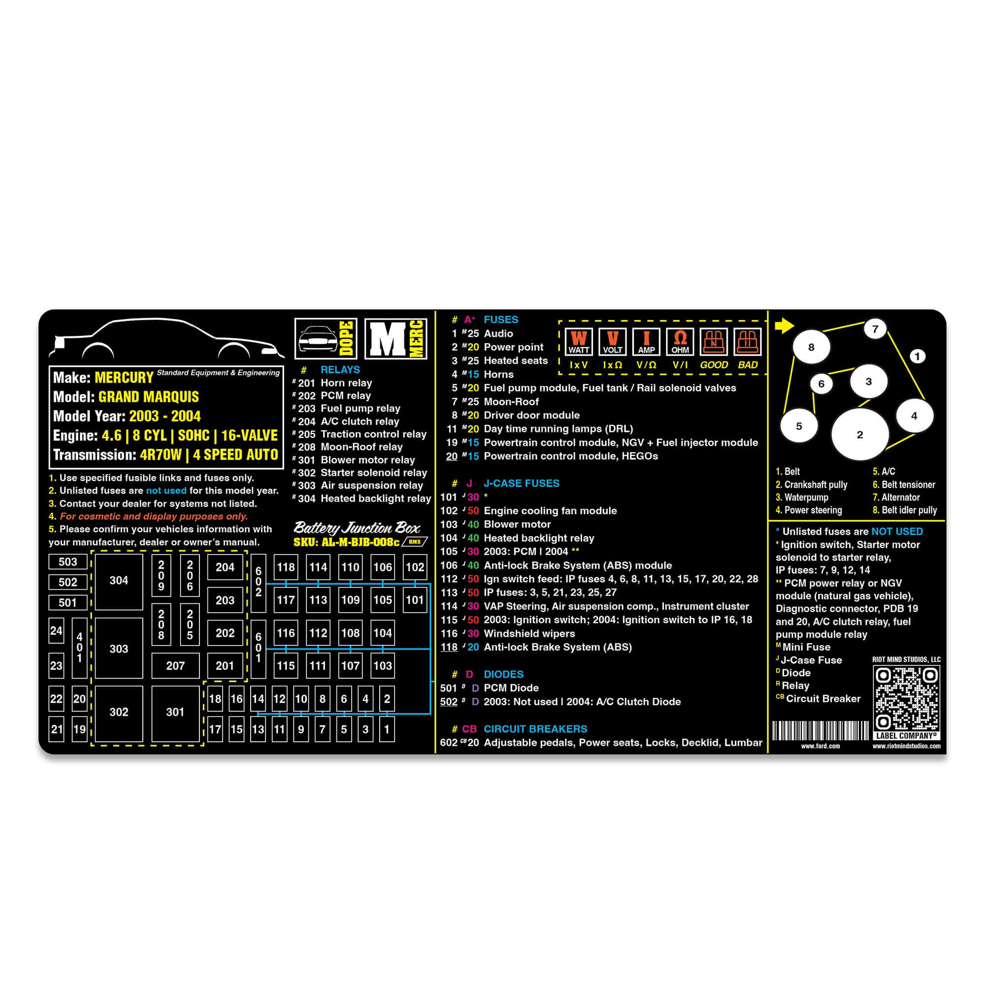 2003 - 2011 Panther Platform fuse box label