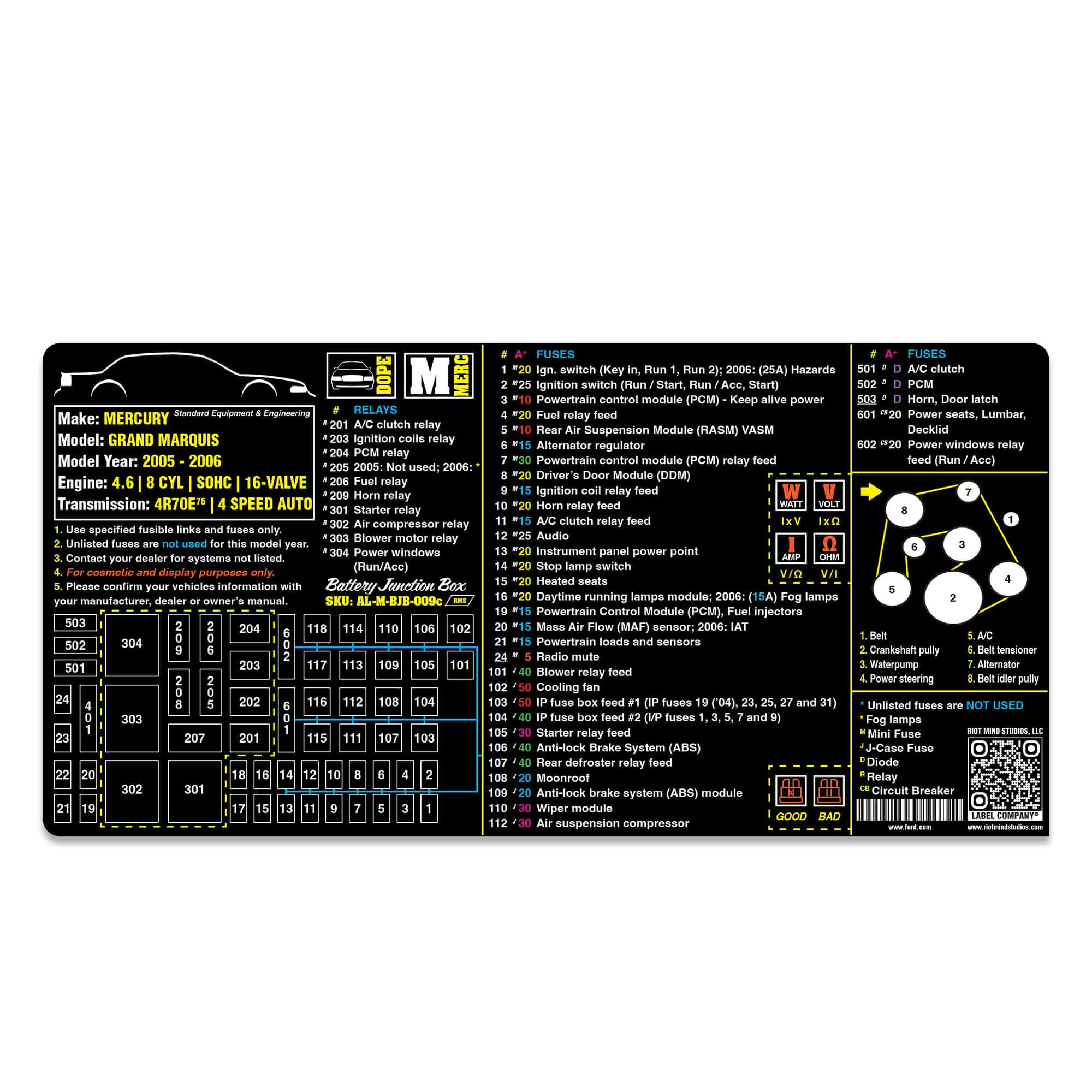 2003 - 2011 Panther Platform fuse box label