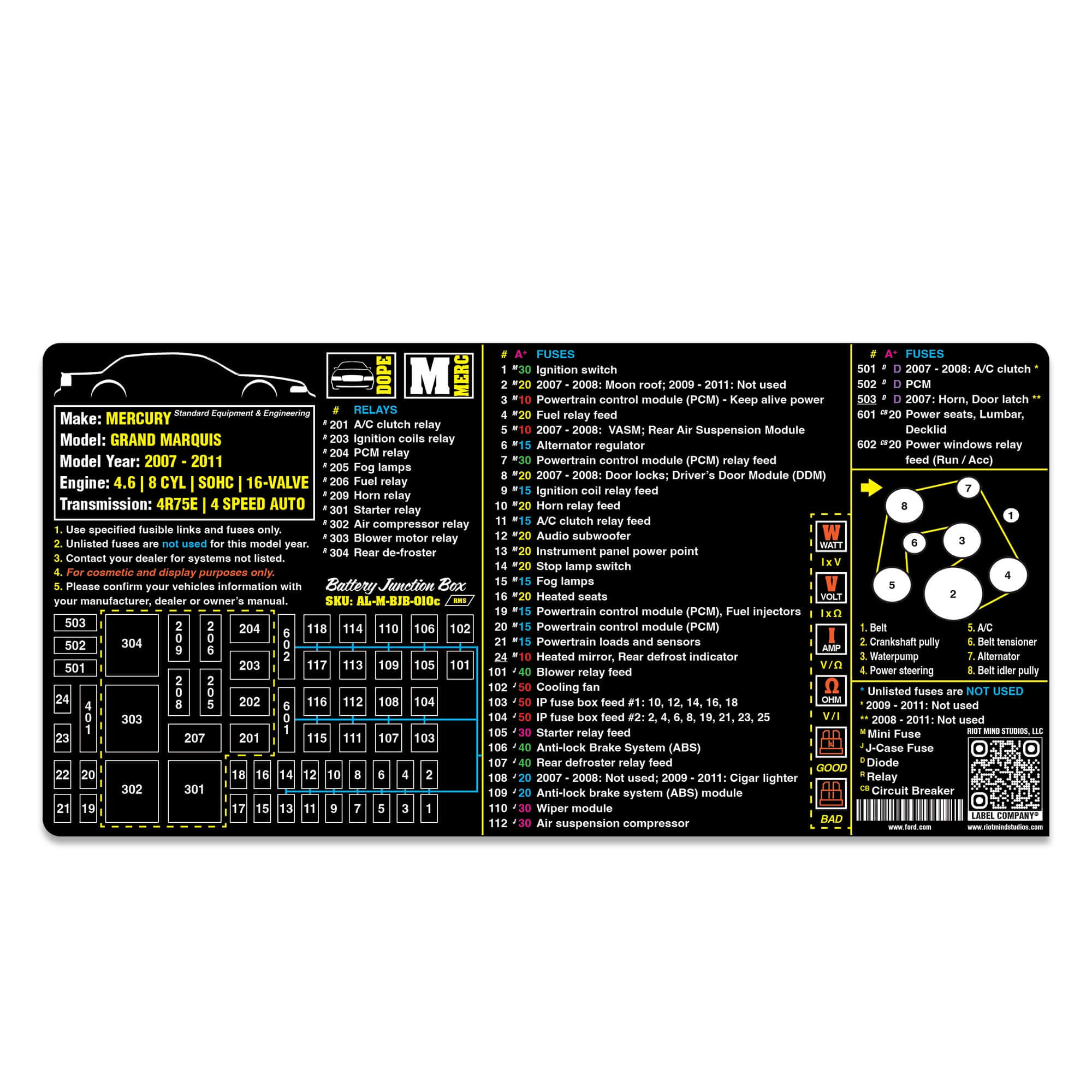 2003 - 2011 Panther Platform fuse box label