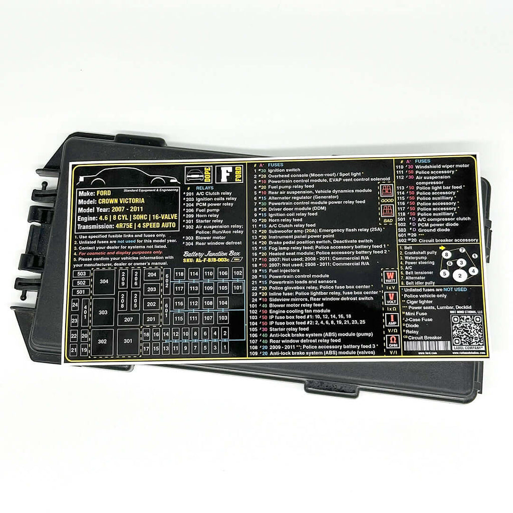 2003 - 2011 Panther Platform fuse box label