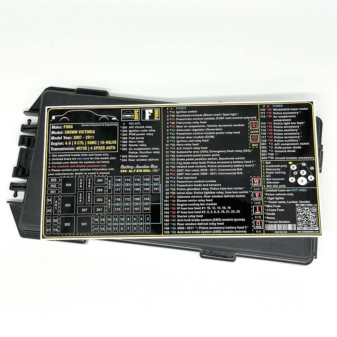 2003 - 2011 Panther Platform fuse box label
