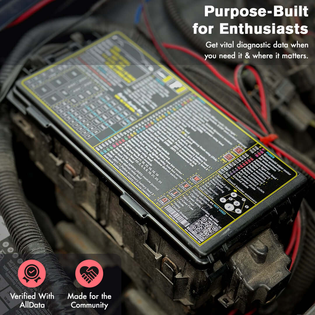 2003 - 2011 Panther Platform fuse box label