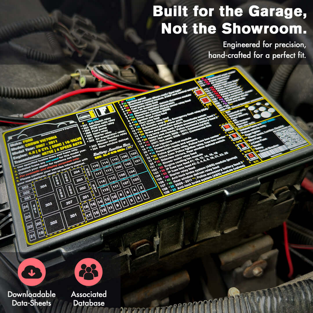 2003 - 2011 Panther Platform fuse box label